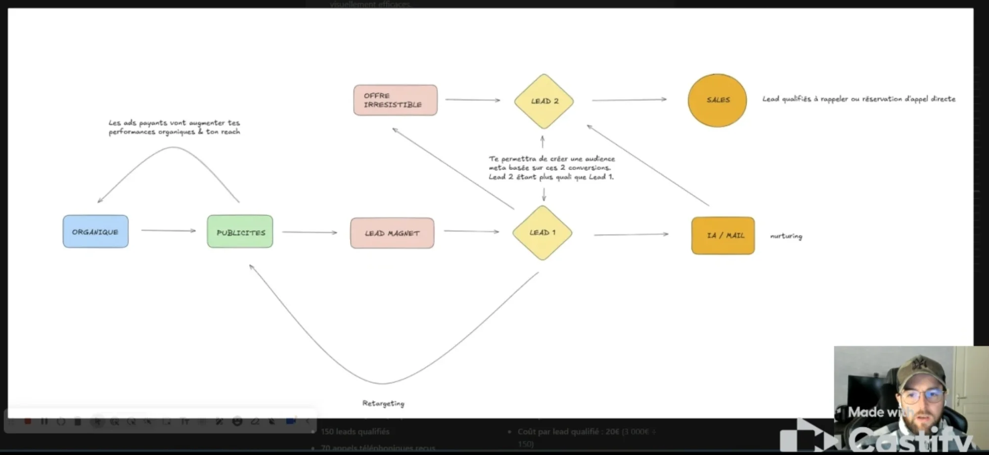 Aperçu de la vidéo